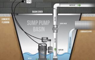Sump pump installation